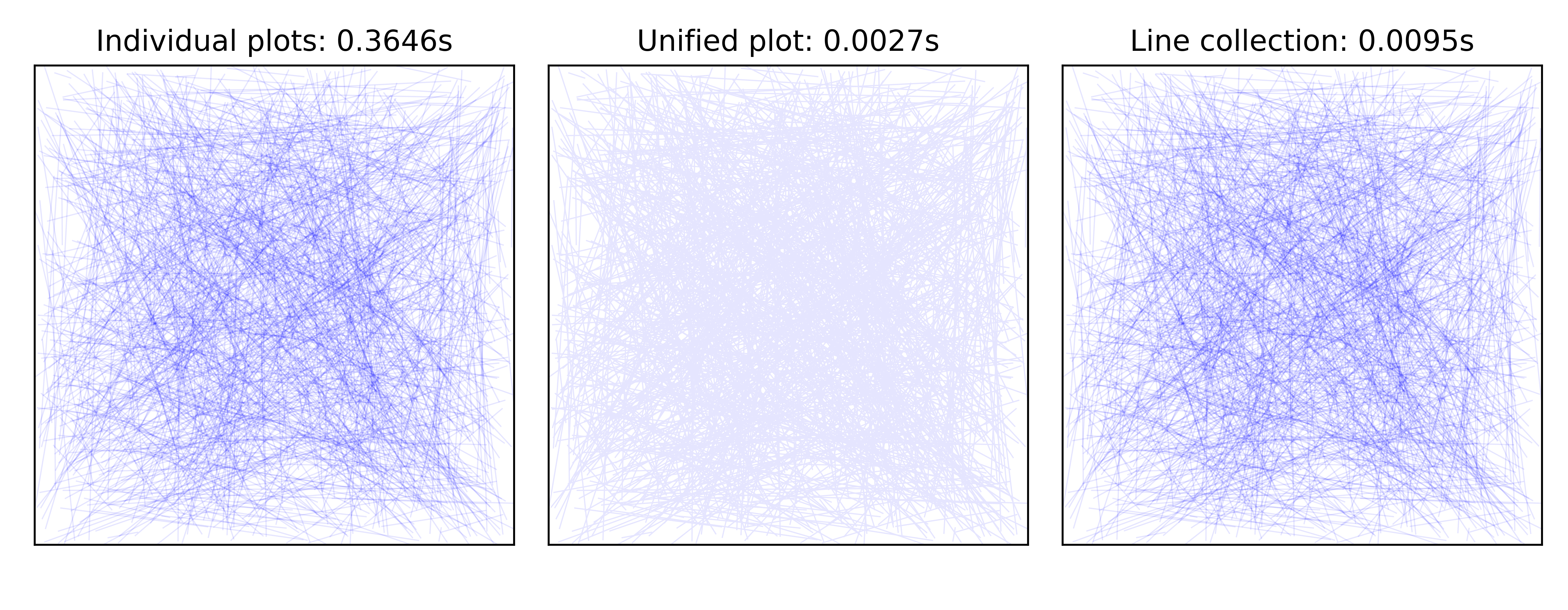 ../_images/line-benchmark.png