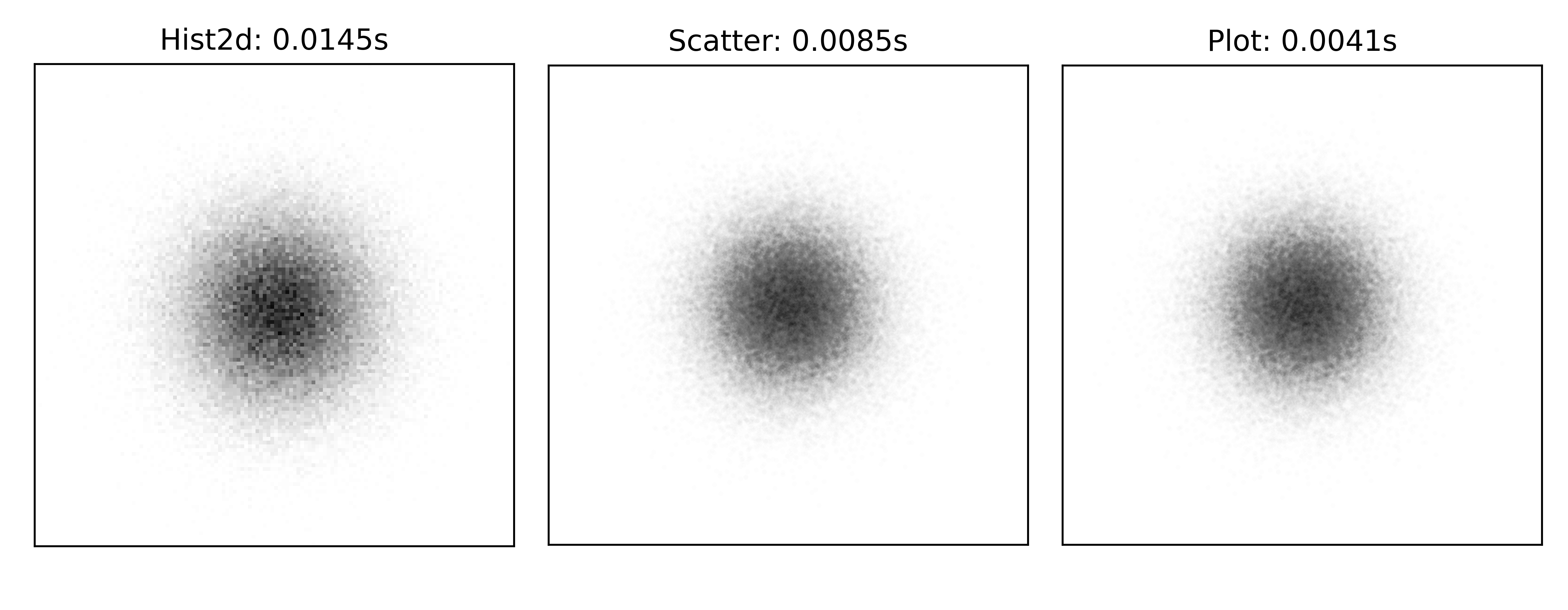 ../_images/scatter-benchmark.png