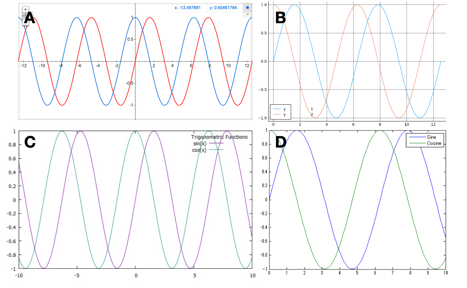 ../_images/sine-cosine-variants.png